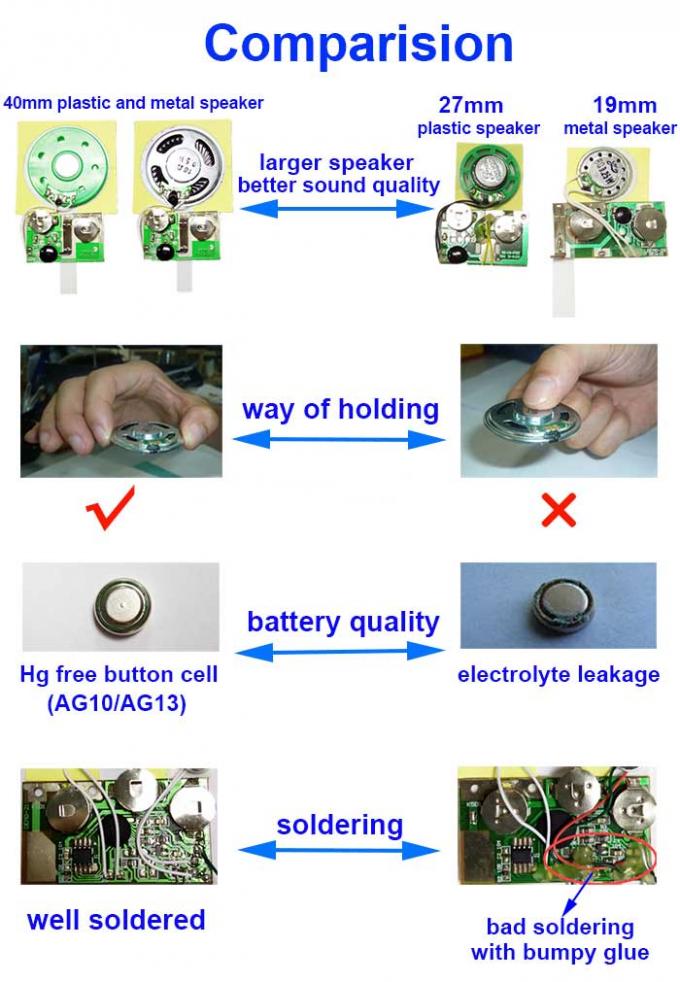 Audio Recordable Sound Music Module With Speaker PCB Board